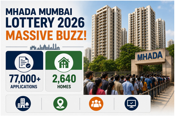 MHADA Mumbai Lottery 2026 Creates Massive Buzz as Over 77,000 Applications Flood In for Just 2,640 Homes