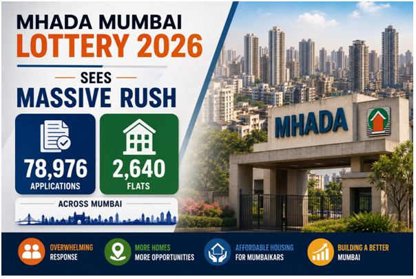 MHADA Mumbai Lottery 2026 Sees Massive Rush as 78,976 Applications Pour in for 2,640 Flats Across Mumbai